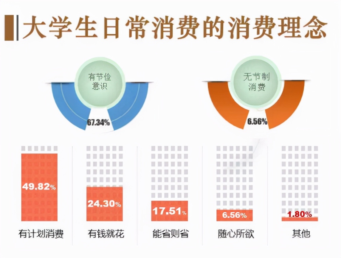 女大学生每月生活费1200元，真的不够吗？学姐说出真实水平