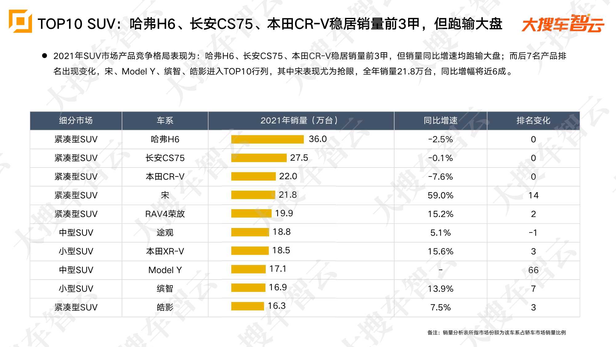 2021年乘用车市场销量及价格分析报告