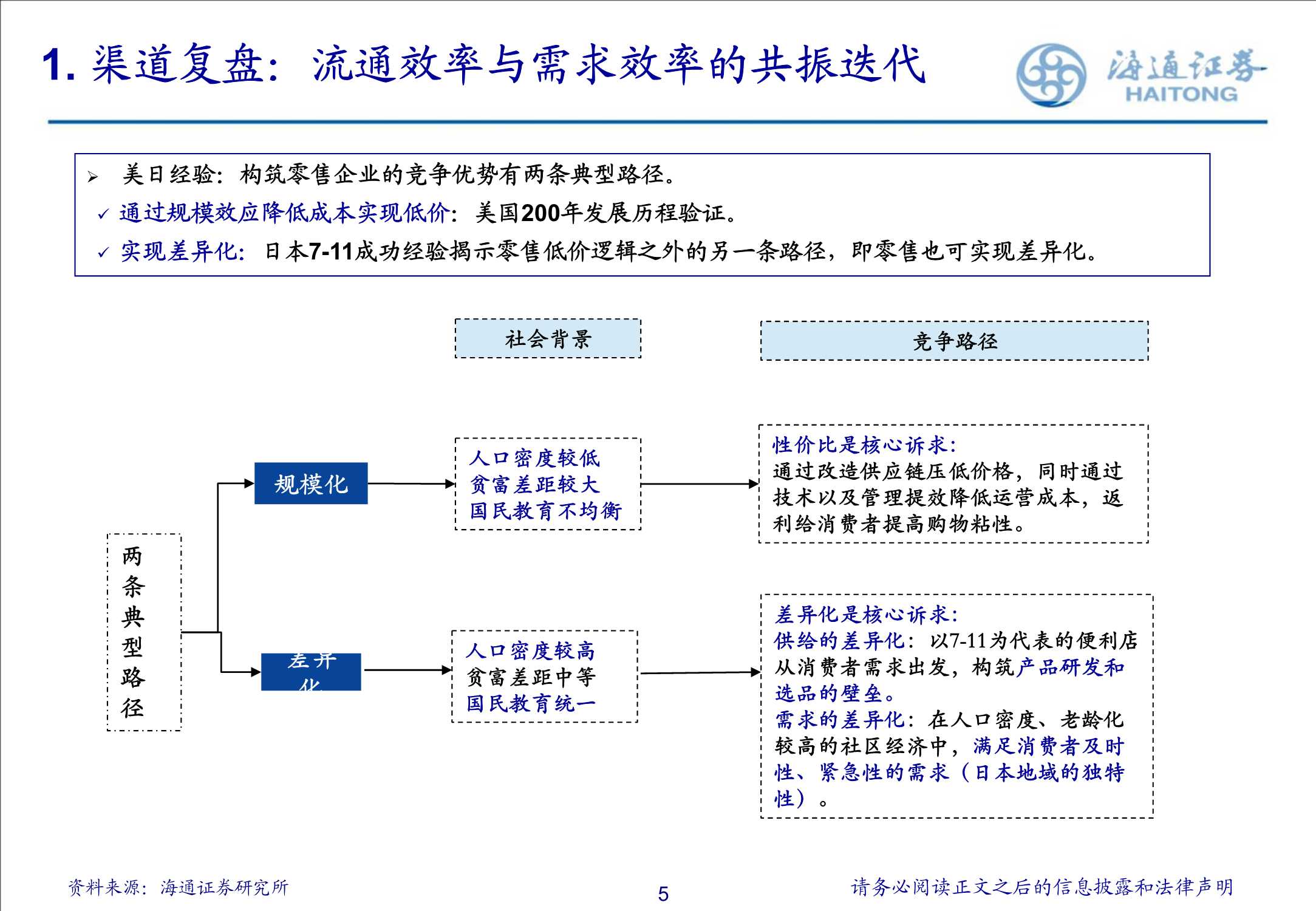 商超零售渠道的演变探讨