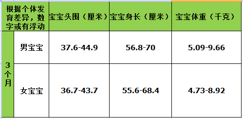 婴儿3个月是发育“加速期”：家长做好3件事，宝宝智力“不掉队”