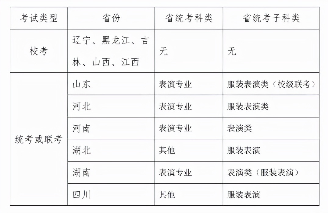 大连工业大学官网（大连工业大学2022年表演专业招生考试公告）