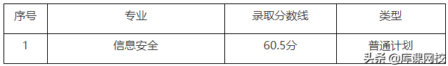上海理工大学录取分数线2021  2022年上海专升本各院校录取分数线汇总-第4张图片-专升本网