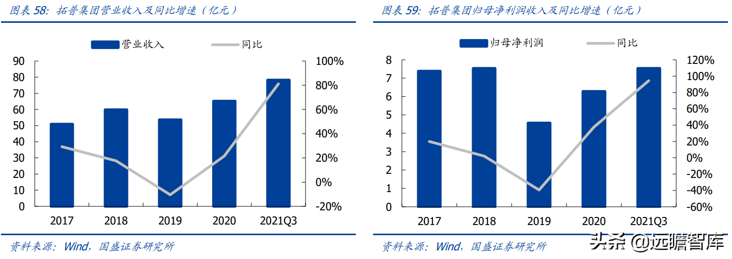 空气悬架：电动智能催化，外资垄断格局打开，行业迎来国产化元年