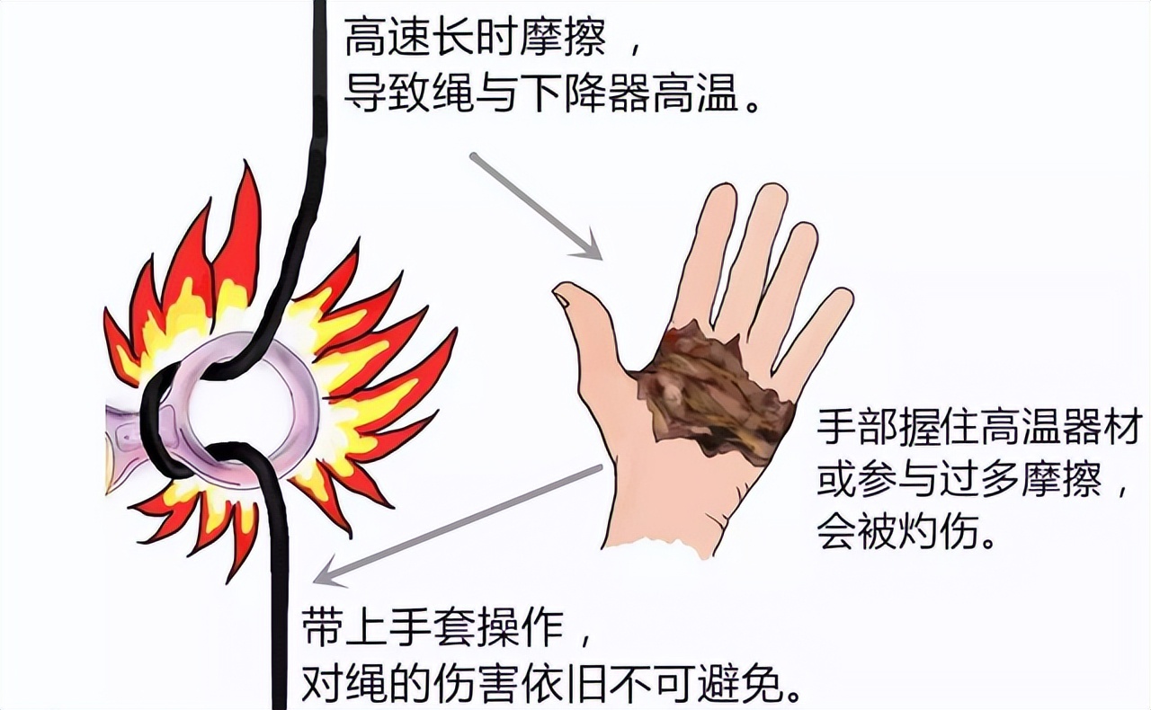 迄今为止地球上速度最快的人造物体是什么？正确答案是：一个井盖