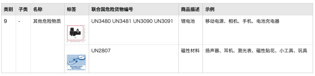 亚马逊危险品（危险物质）识别指南