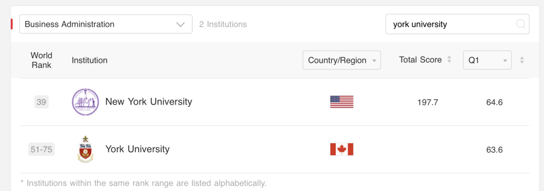 2022世界大学学科排名发布！最有钱途的TOP10留学专业曝光？