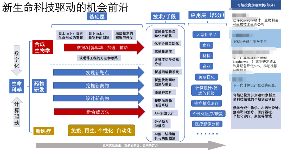 懂的太多，影响挣钱