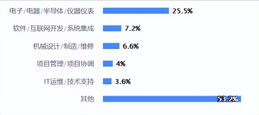专业有话说：自动化专业真的是“万金油”吗？