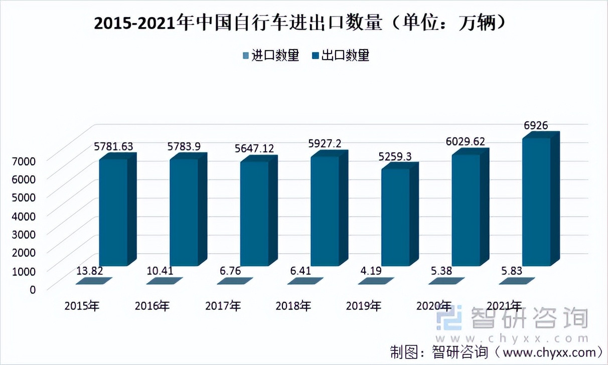 自行单车回潮，订单接到2024年，公路人均骑行者