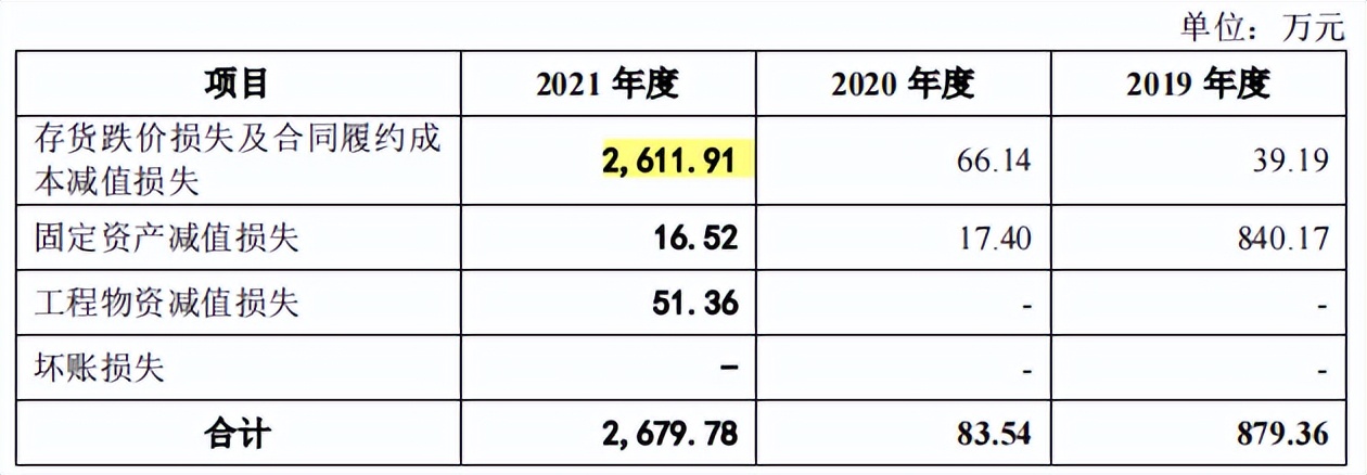 格兰尼增收反降利，经营现金流失，排污受举报只字未提