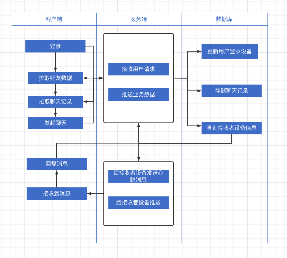 基于webSocket的手机app聊天