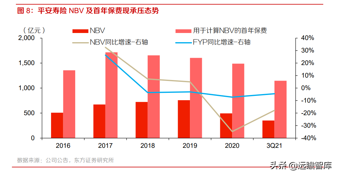中国平安：风险事件暴雷，稳健的投资回报是否可以持续？