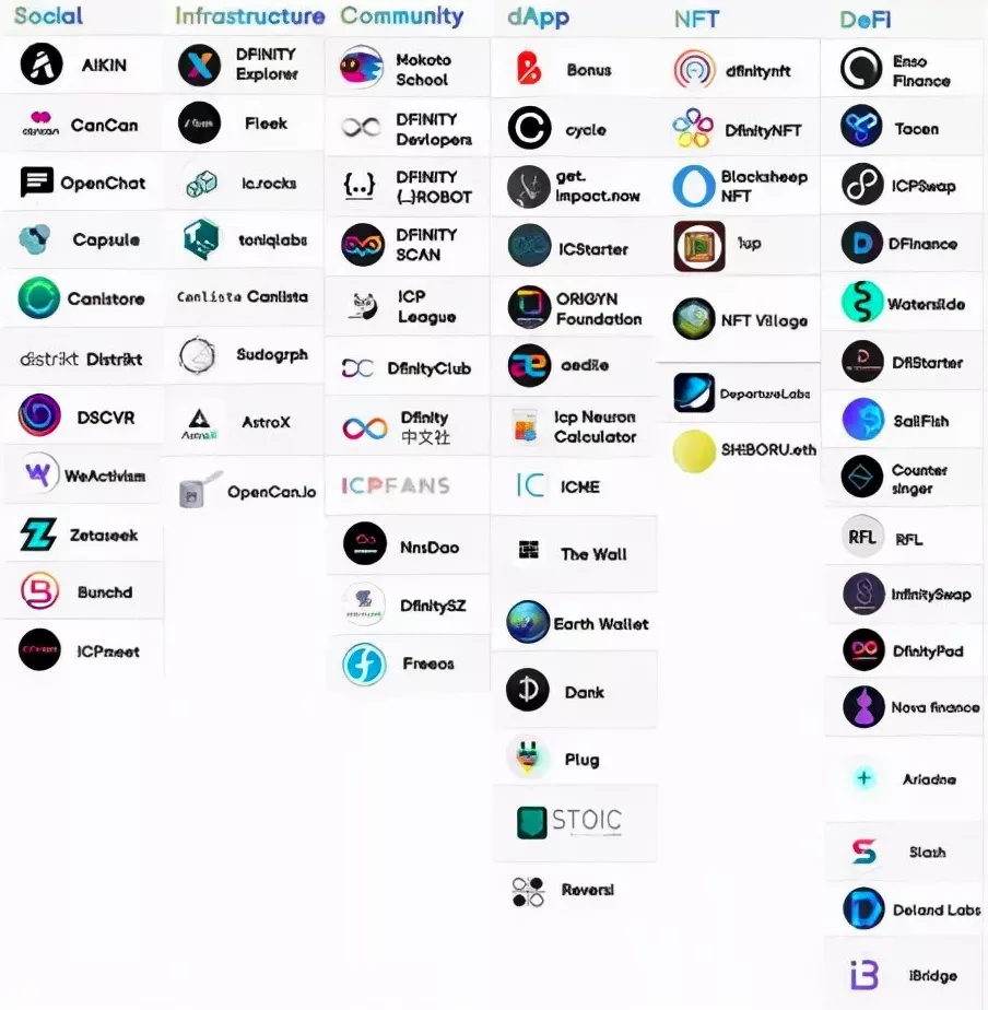 爆发中的6大公链平台，谁能超越以太坊成为年度黑马？