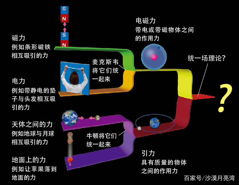 你准备好进入多维空间世界了吗？