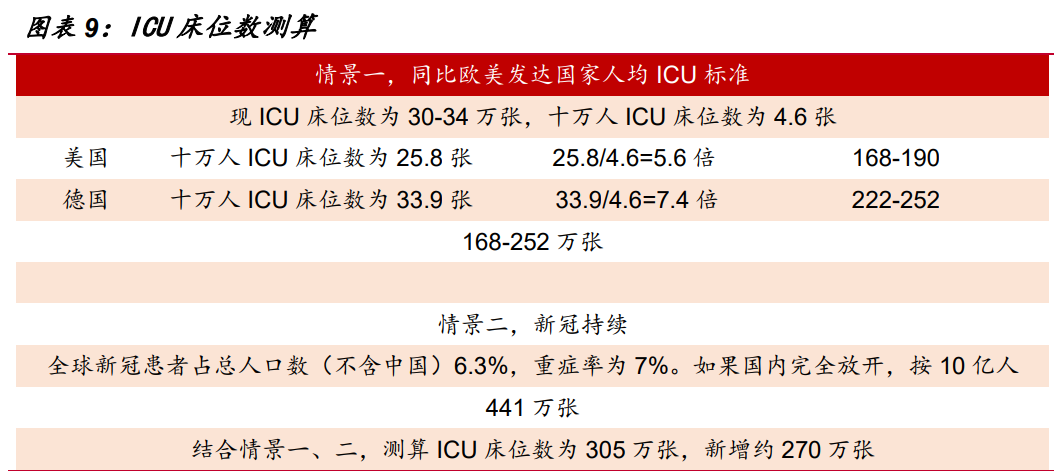 迈瑞医疗研究报告：受益医疗新基建，增长趋势加速