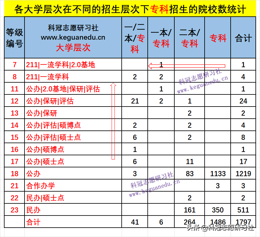 高考志愿填报：3填！3不选！独家解读教育部《全国高等学校名单》