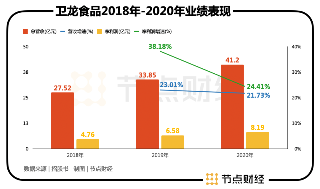 3亿杯奶茶VS18万吨辣条，香飘飘市值为啥只是卫龙的零头？