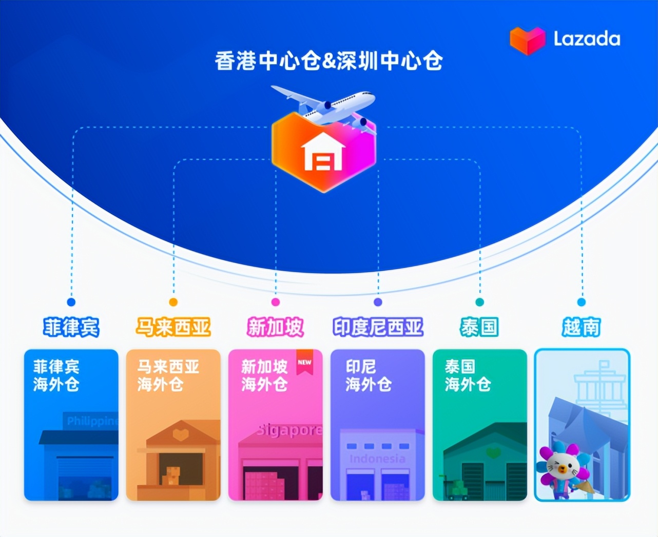 Lazada新加坡海外仓正式开仓运营