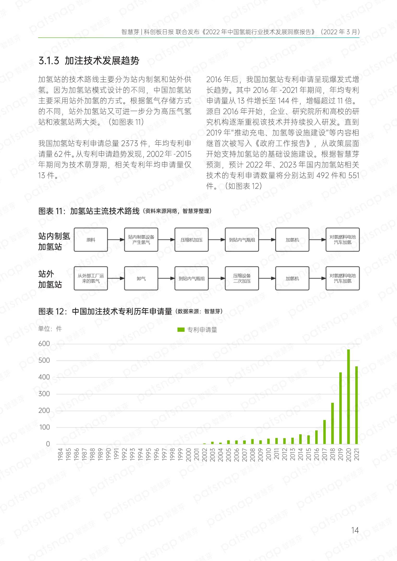 2022年中国氢能行业技术发展洞察报告