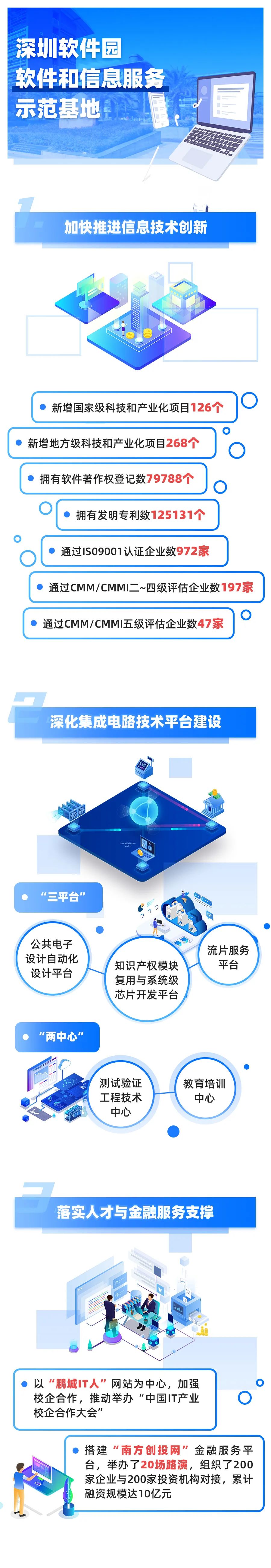 「图解」28家五星级国家新型工业化产业示范基地