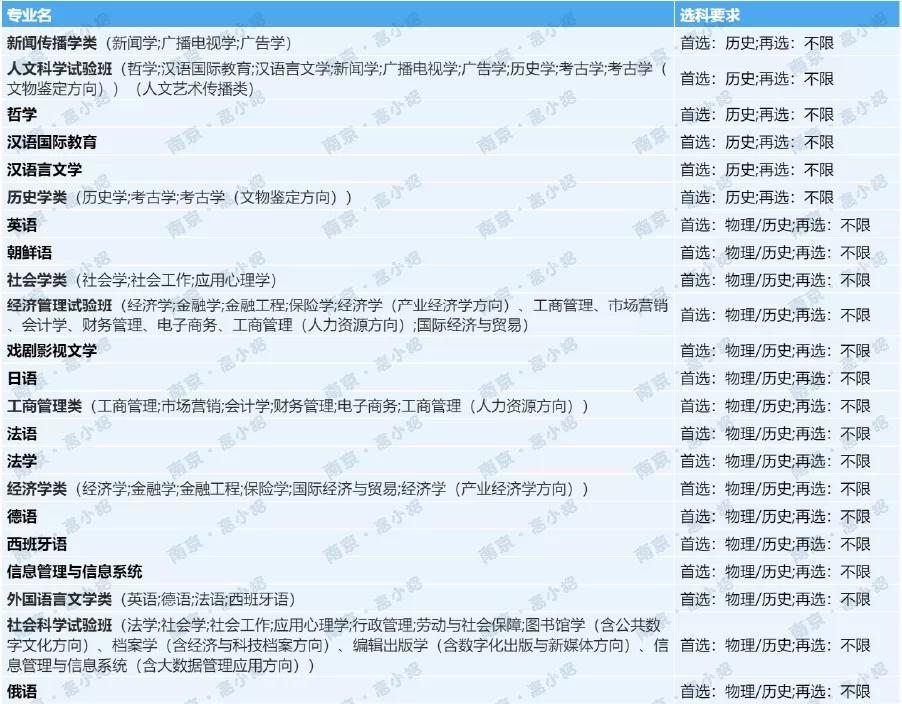 历史+化学+生物 | 新高考选科组合-第4期