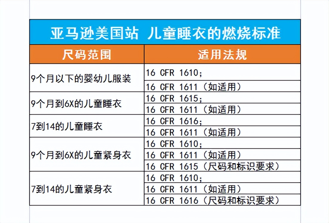 这个品类在亚马逊最好卖！盈利机会大，但是有些坑要注意