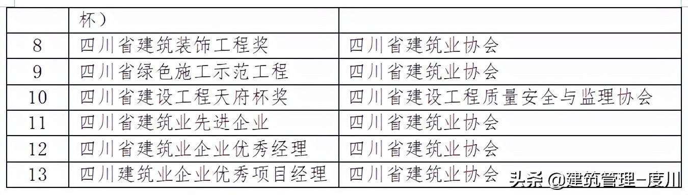 四川:5月1日起,拖欠工程款、骗取资质,将列入“黑名单”