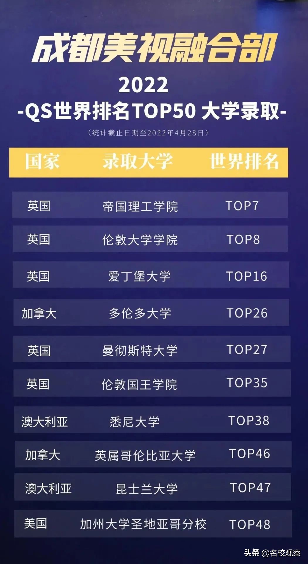 美国顶尖音乐院校实现“历史性突破”，英加澳TOP10 名校100%录取