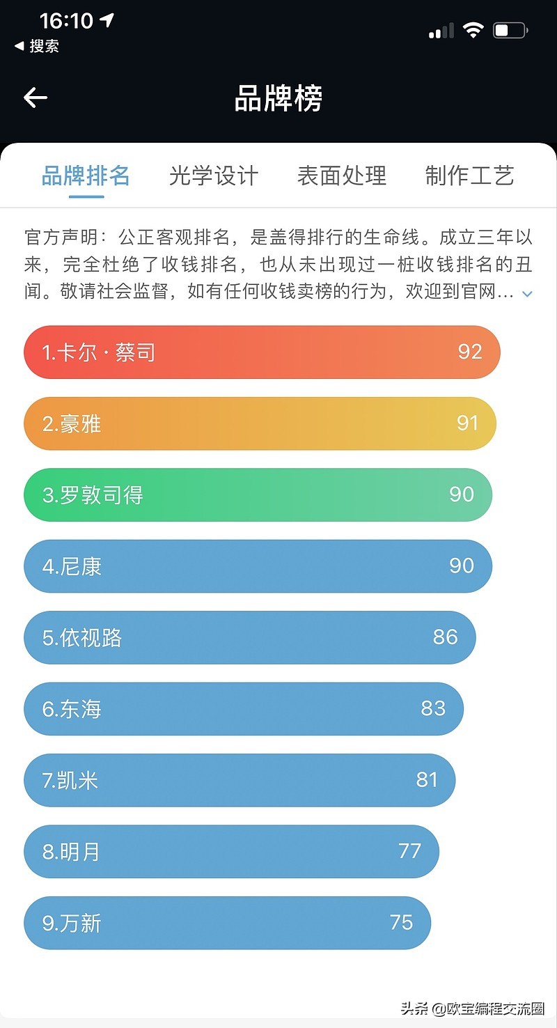 「经验」常州配眼镜哪里好？哪种眼镜店才是最好的选择？