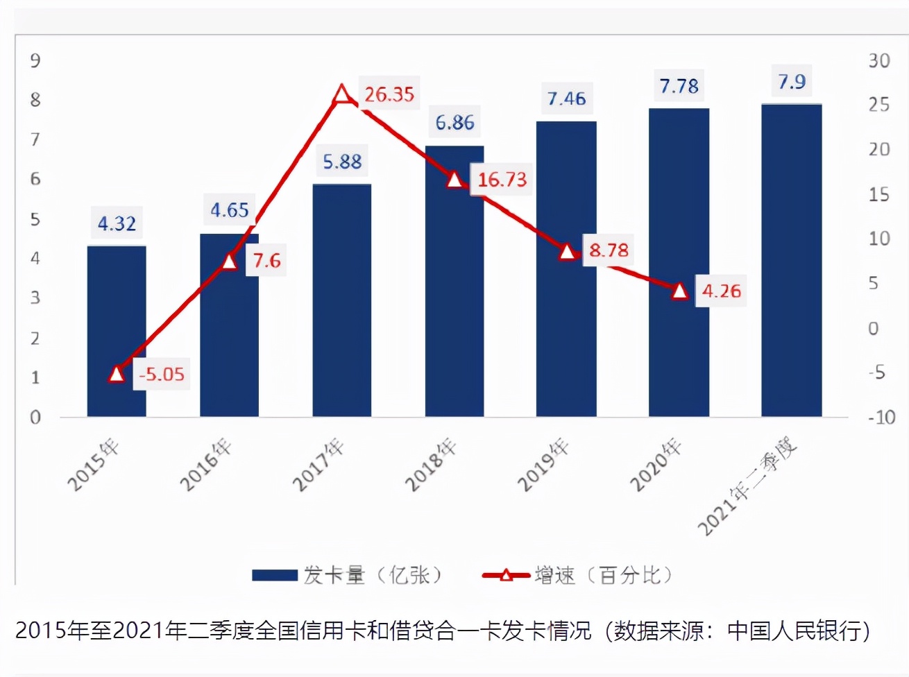 14亿的中国人里面，有多少人目前是负债的状态？