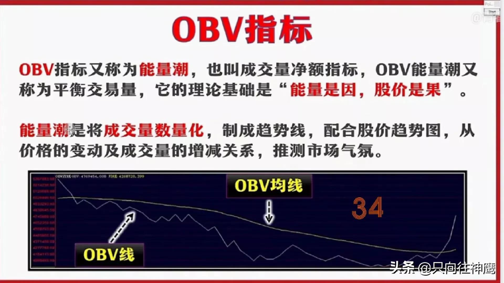 今日学习之---OBV指标