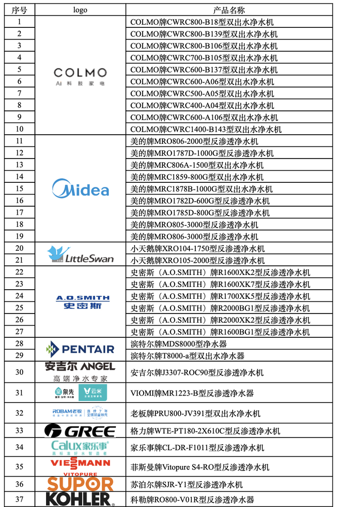 將節(jié)水進(jìn)行到底！首批通過凈水機(jī)新水效標(biāo)準(zhǔn)產(chǎn)品發(fā)布