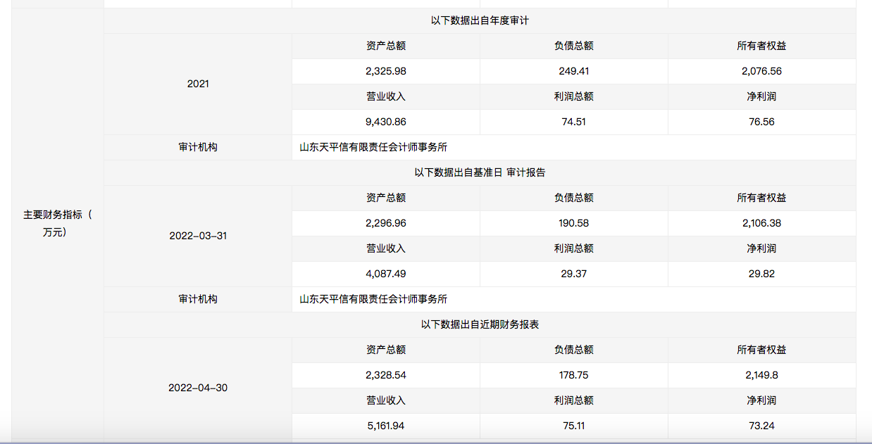 39%国有股权挂牌转让，山东港口集团这家权属企业启动混改