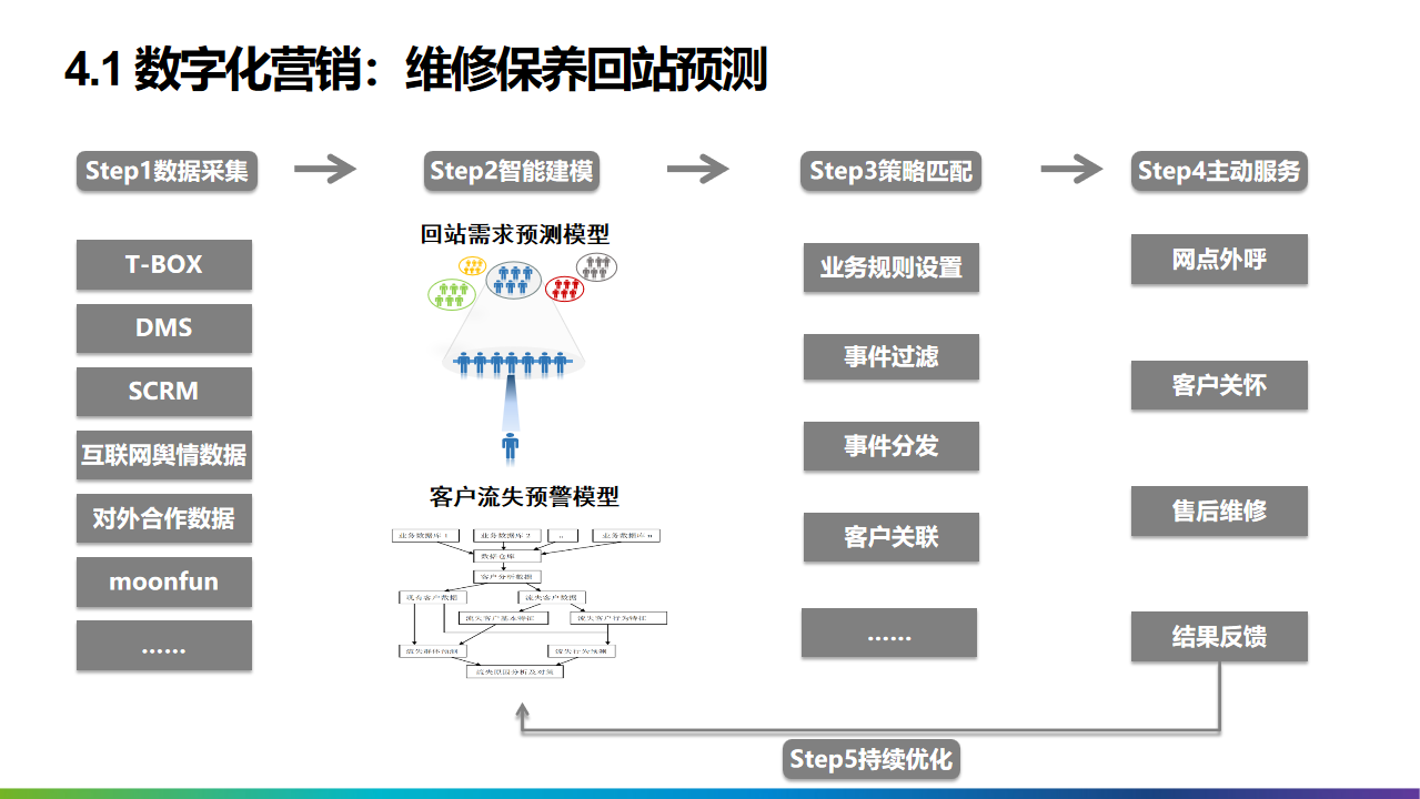 2022年十四五工业4.0智能制造业数字化转型解决方案（附PPT全文）