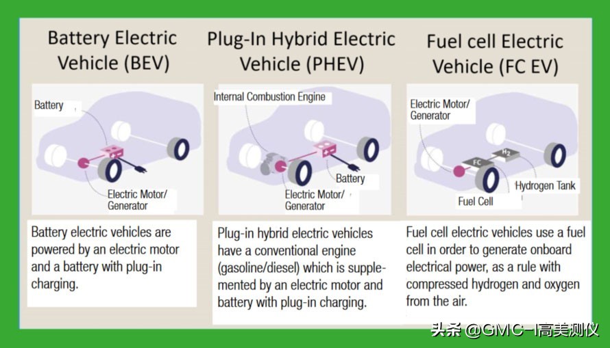 电动或混合动力车辆安全和功能诊断：电动汽车万用表METRAHIT系列