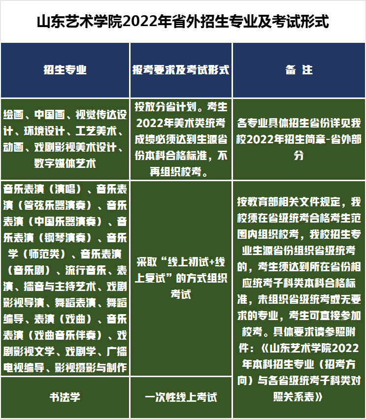 202山東1高考分數線_預測21年山東高考分數線_2024年山東省高考分數線