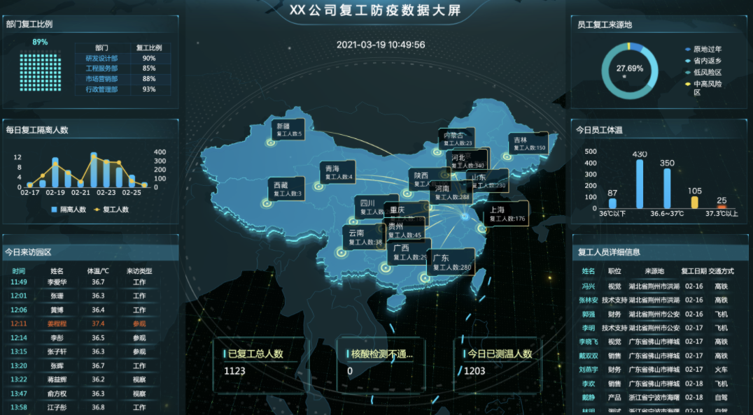 别再用代码开发了！整理了30套实用可视化大屏模板，无套路直接领