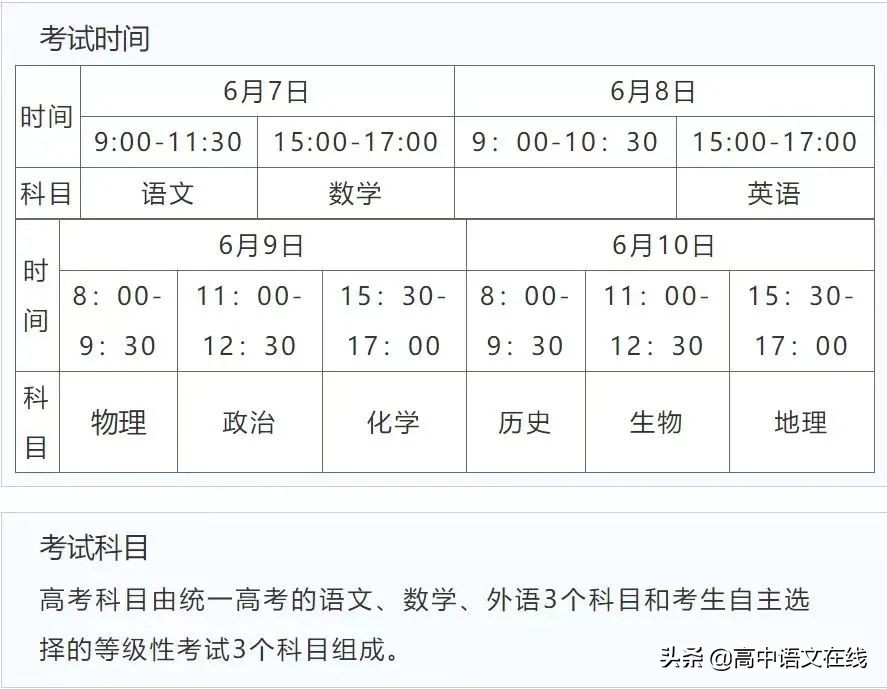 为什么高考要回收“草稿纸”？长知识了，附各省高考科目时间安排