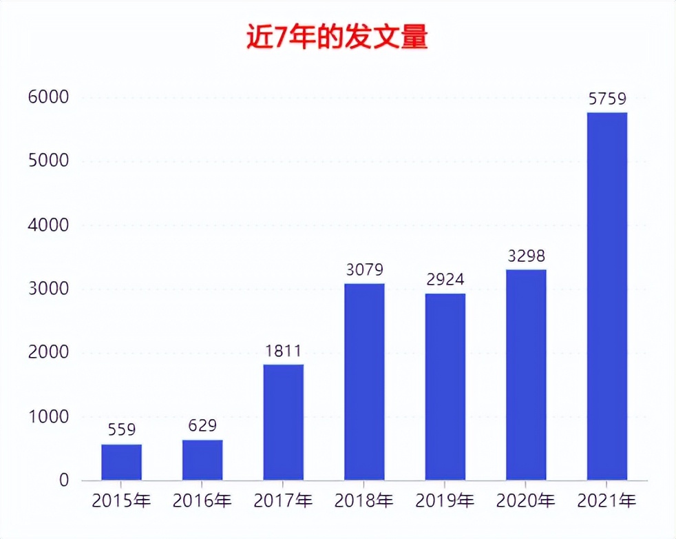 影响因子为8.786！中科院2区 Top期刊，发文量大，审稿速度快