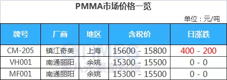 俄乌局势突变，原油跳水大跌4%，PVC现货大跌500元/吨