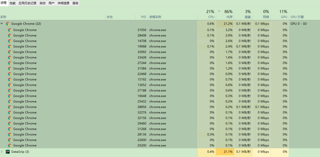 实用 | 盘点几种解决 Chrome 占用内存大的实用方案