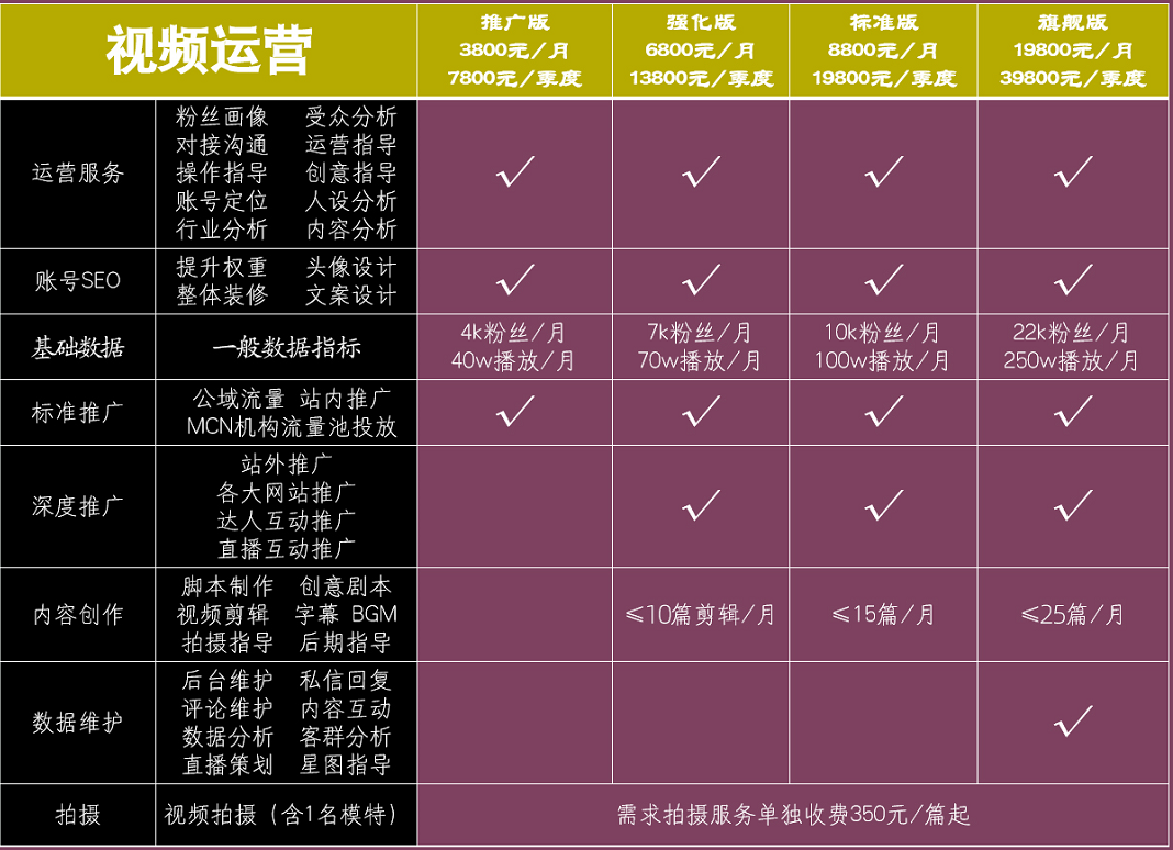 抖音代运营公司服务标准都有哪些？报价如何？
