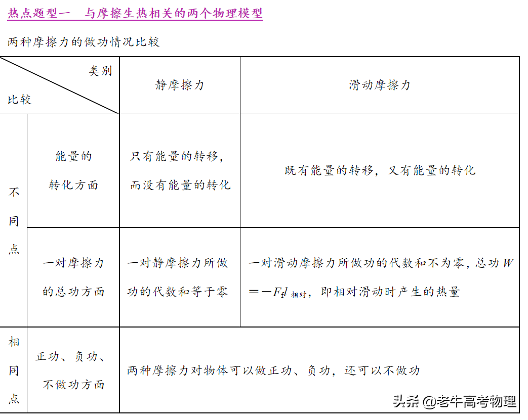 高考后多久分数线出来（高三最后100天把成绩从450左右提到600）