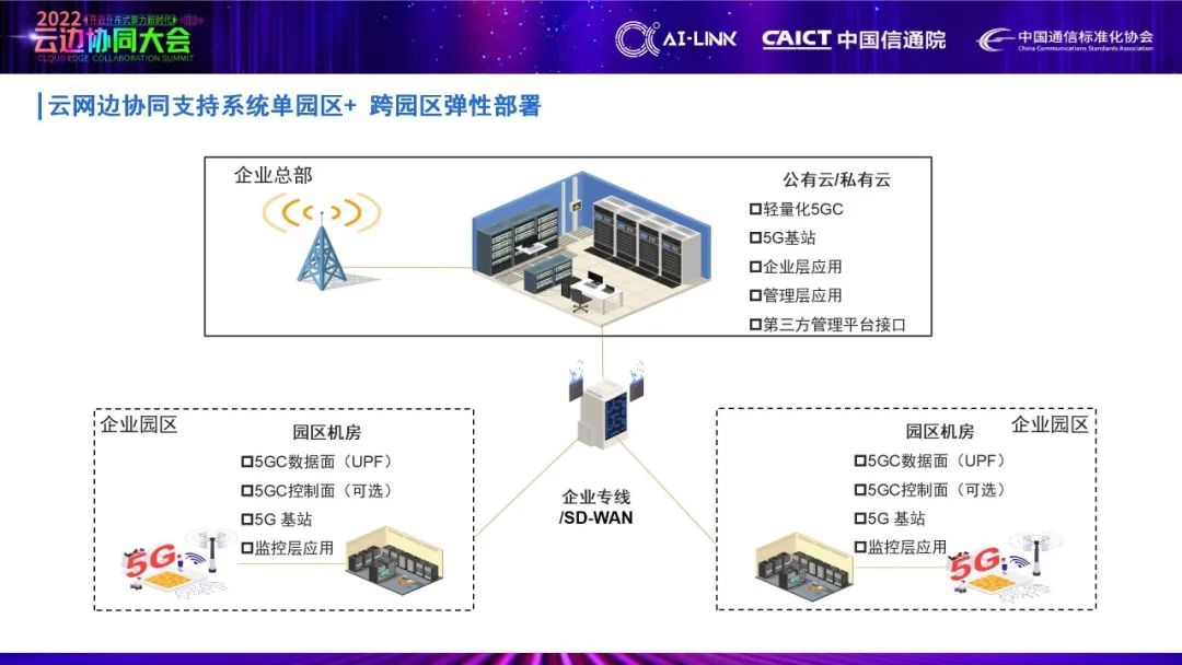 艾灵CTO俞一帆：5G边缘智能如何助力数字化车间建设