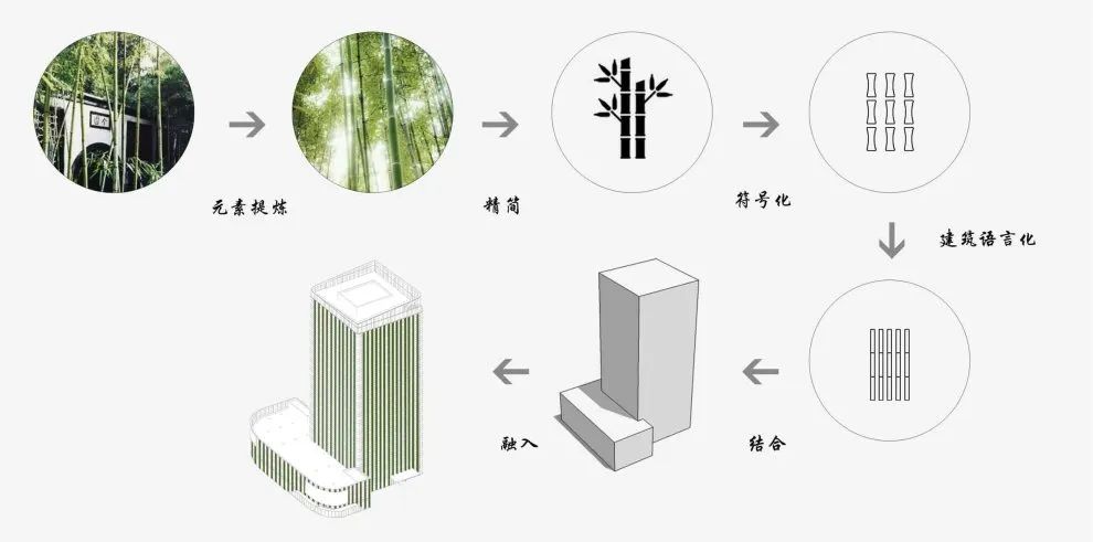 扬州笛莎互联网智慧大厦——成竹 / 原构国际设计顾问