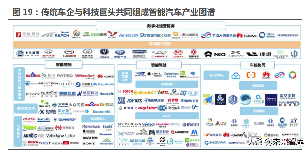 汽车行业117页深度研究报告：智能汽车，未来最强的算力终端