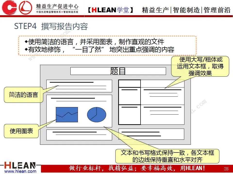 「精益学堂」丰田精益报告方法——一页纸报告