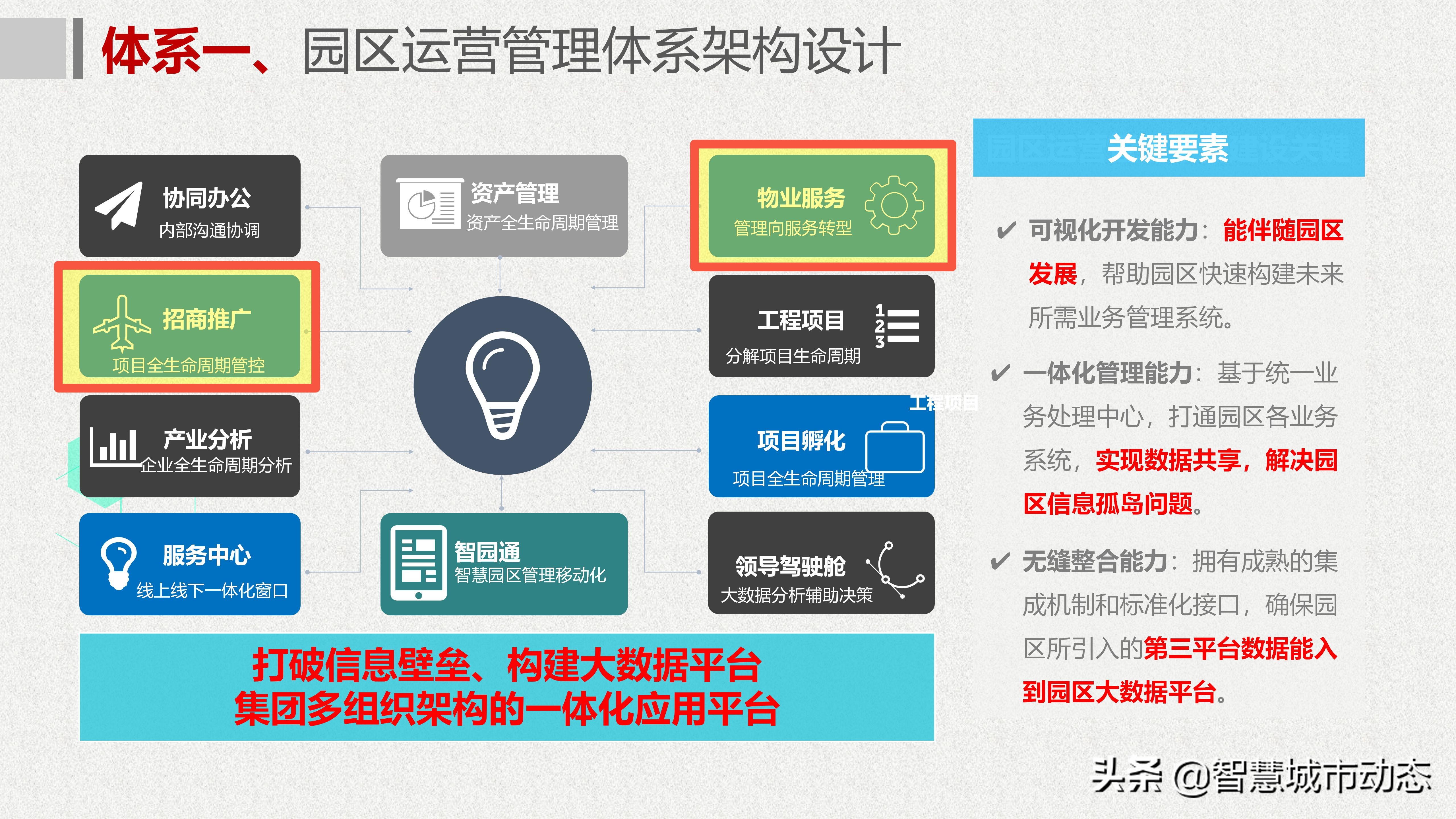 64页智慧园区建设规划方案—解锁互联网：智慧园区运营新模式