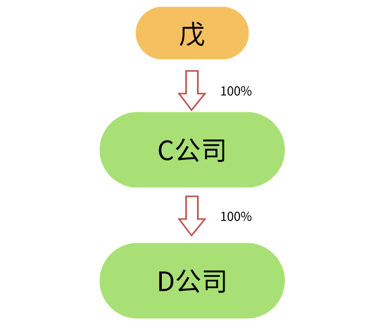 香港公司注册完成后就一劳永逸了吗？