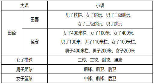 篮球比赛男子网高多少米(高考 | 2022年高水平运动队开始招生啦)